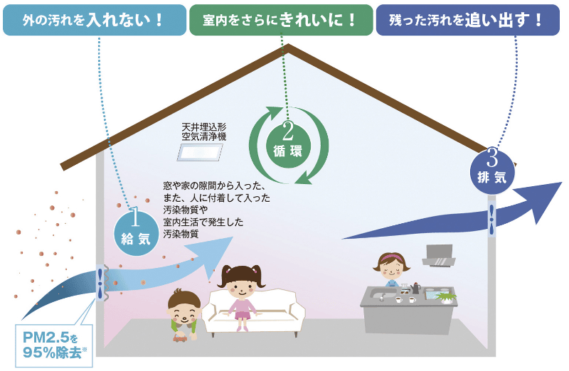 壁掛け熱交換換気システム