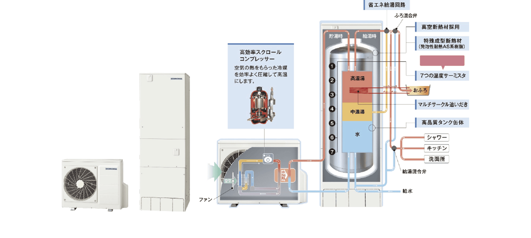 コロナ プレミアムエコキュート